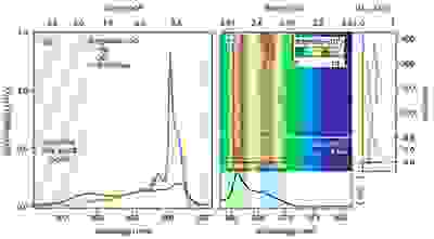 Non-linear Spectroscopy