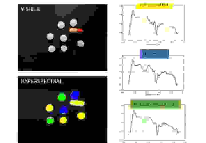 Hyperspectral Imaging