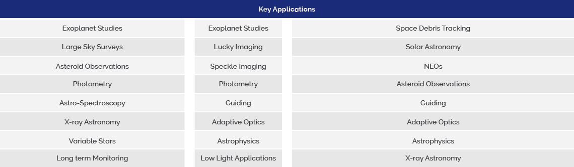 Key astronomy applications related to Andor cameras
