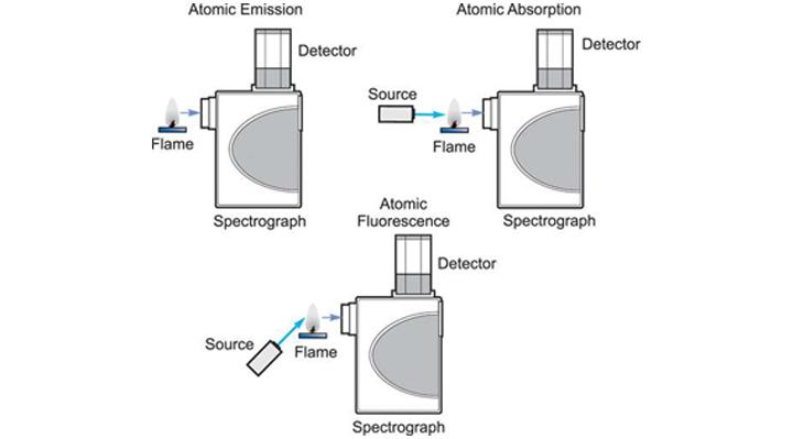Absorption Spectroscopy