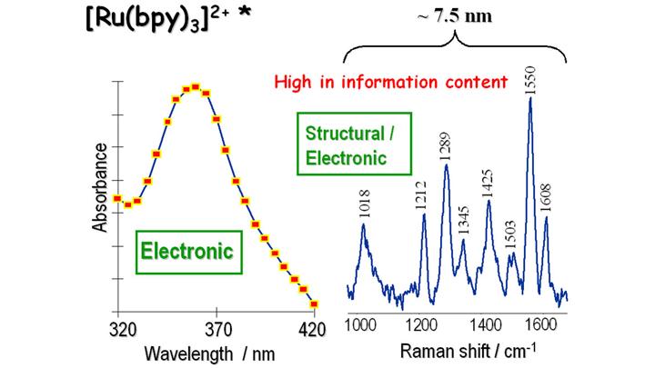 Photochemistry