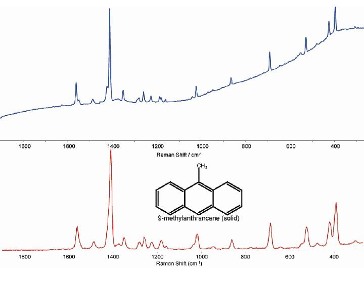 Raman Spectroscopy