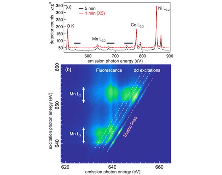X-Ray Spectroscopy