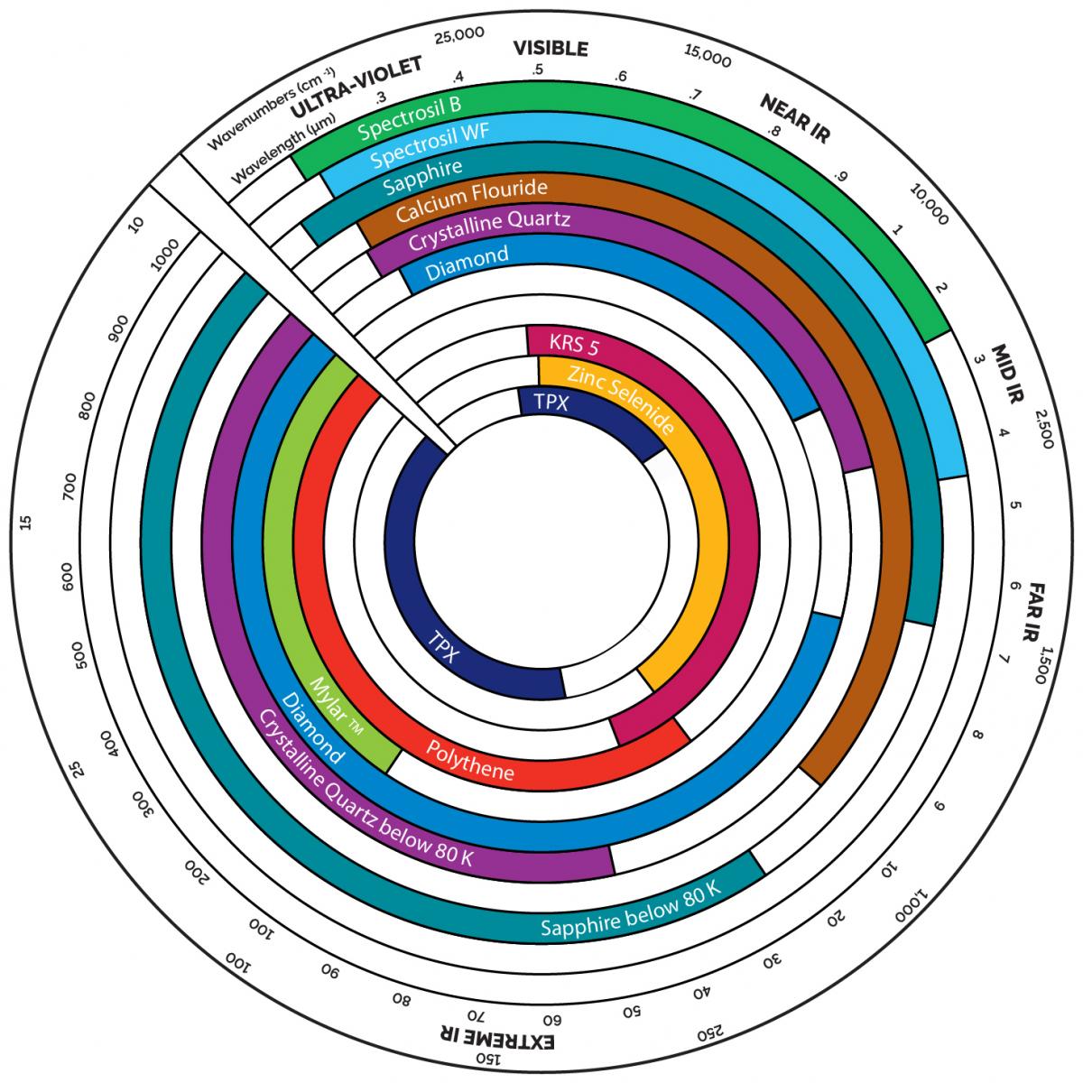 Optical Cryostats Windows Tool - Andor - Oxford Instruments