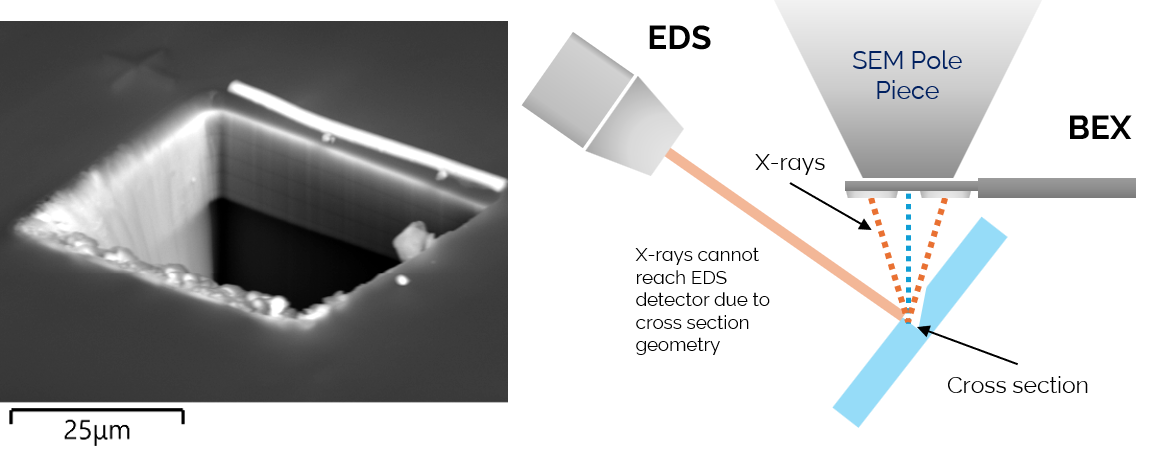 Electron image of GaN device cross-section
