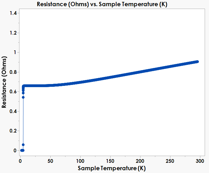 Figure3a