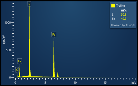 Fig 6. EDS quantitative results from kamacite and taenite