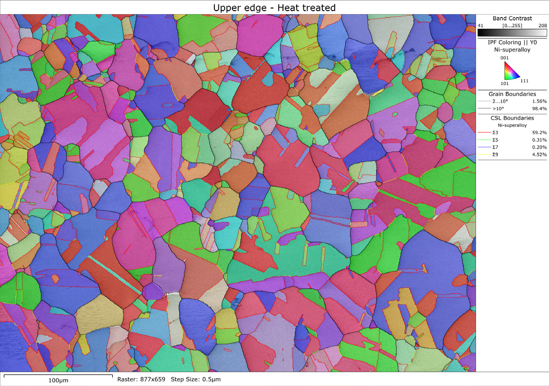 Fig 4 left. ODF serial sections of the as-folded sample showing textures in the lowermost tensile region