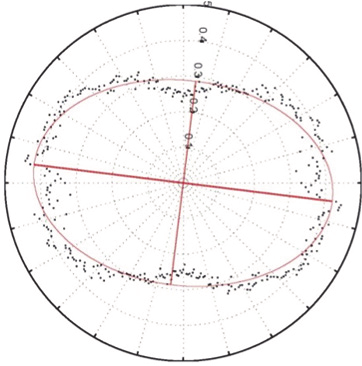 Photomicrograph and EBSD IPF and grain boundary maps of quartzite with AMOCADO strain analysis